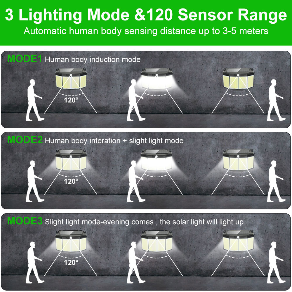 モーションセンサー付き屋外ソーラーランプ,576 LEDライ - Smart Garden Solar Lights のレビューと価格
