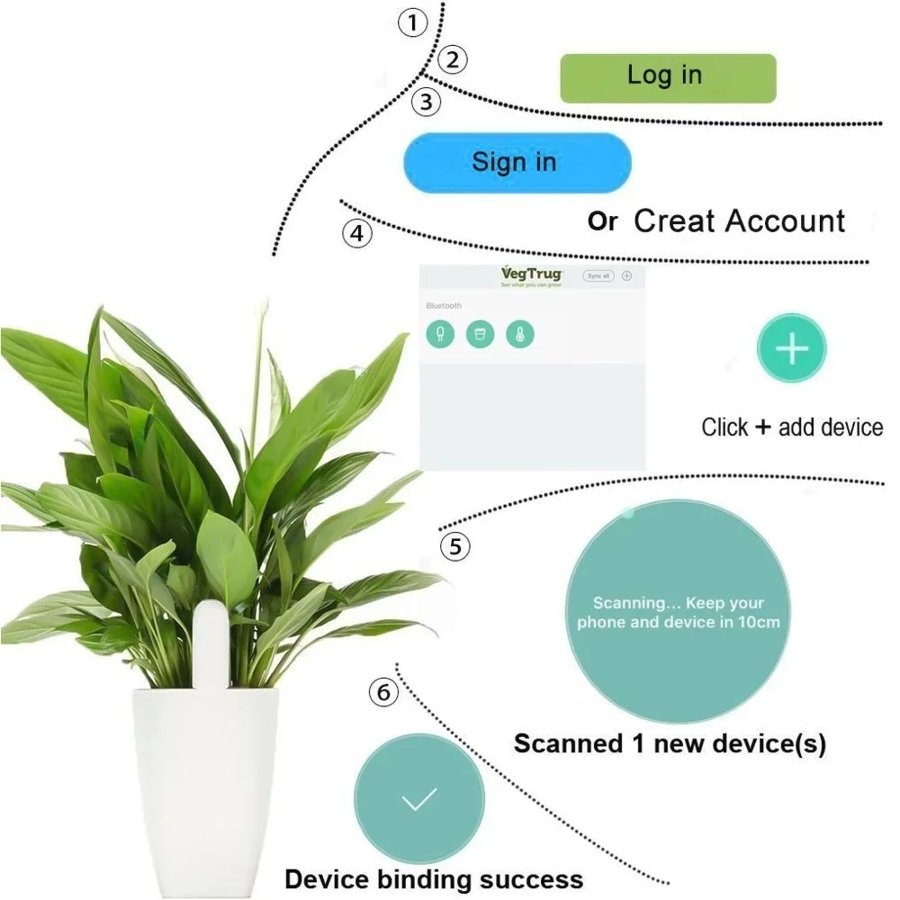 Xiaomi mijia hhccスマートフラワーフローラモ - Smart Garden Water のレビューと価格
