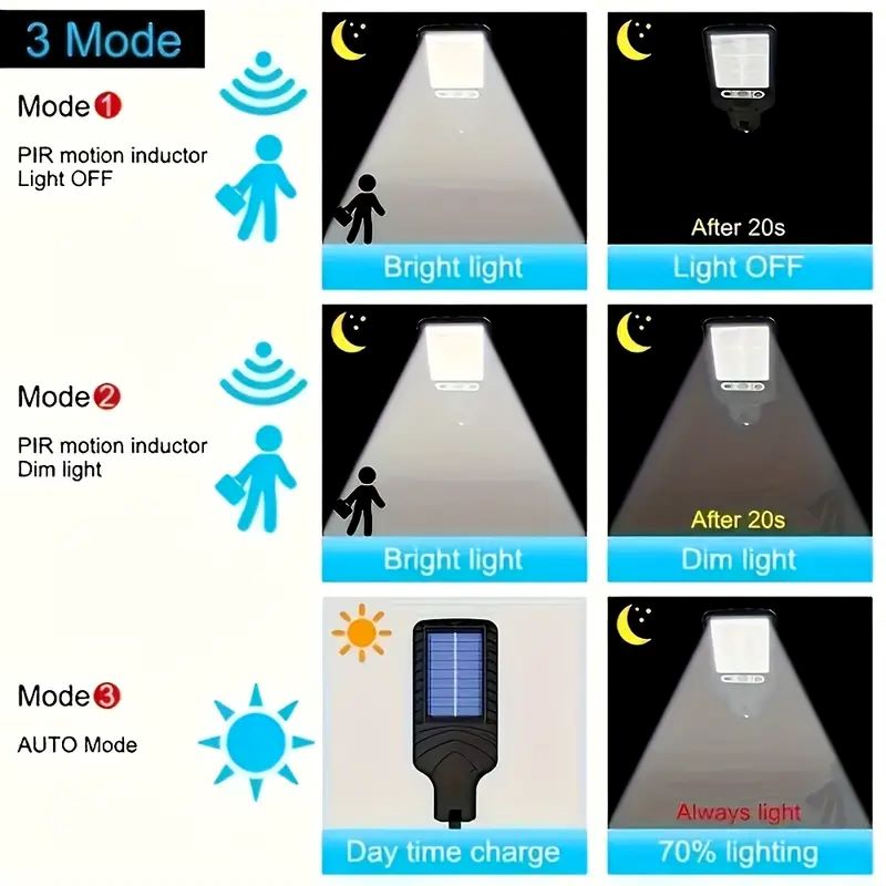 4 個ソーラーウォールライトモーションセンサー付き 108C - Smart Garden Solar Lights のレビューと価格