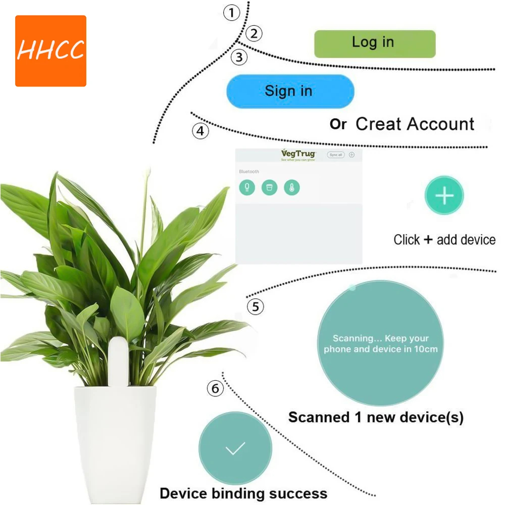 HHCC スマートフラワー フローラモニター Bluetoo - Smart Garden Water のレビューと価格