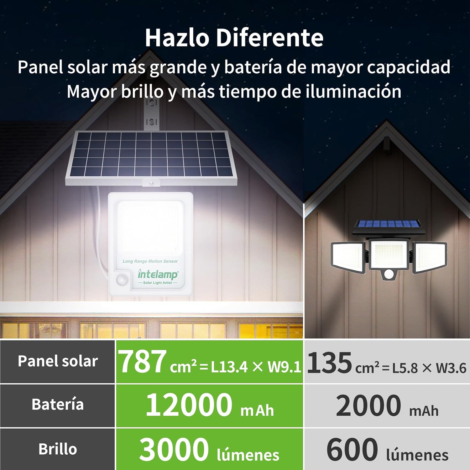 インテランプ 12000mAh 3000LM 屋外ソーラーフ - Smart Garden Solar Lights のレビューと価格