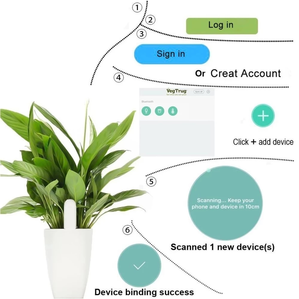 Hhcc-flora-ヘルスケアモニター,家庭用アプリ,庭の - Smart Garden Water のレビューと価格